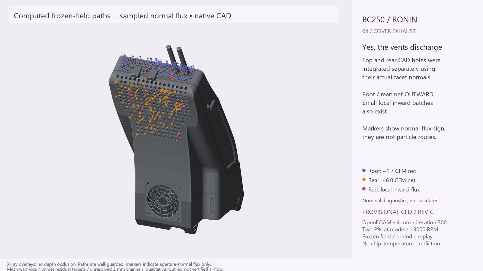 Preliminary CFD Revision C rear-cover view, showing modeled net outward flow through top and rear vents, small inward patches and unvalidated solver diagnostics.