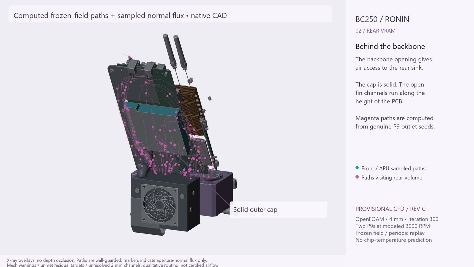 Preliminary CFD Revision C rear cutaway, with magenta computed paths visiting the rear VRAM volume and the PCB heatsink's solid outer cap identified.